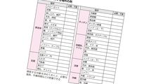 脳内科医が驚嘆…92歳で50代より若い脳を持つ｢スーパーエイジャー｣が毎日当たり前のようにしていること