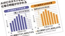 ｢デジタル赤字6兆円｣に騙されるな!　これからAIで｢本当に消える仕事｣