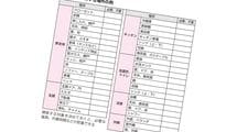 脳内科医が驚嘆…92歳で50代より若い脳を持つ｢スーパーエイジャー｣が毎日当たり前のようにしていること