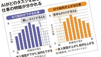 ｢デジタル赤字6兆円｣に騙されるな!　これからAIで｢本当に消える仕事｣