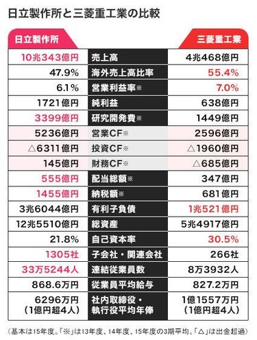 三菱重工業株式会社史 | デジタル造船資料館