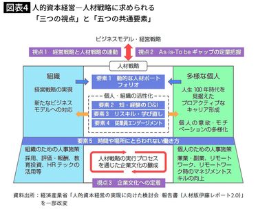 【希少】職務基準の人事制度 働かないおじさん｣はどこから来たのか…つぎはぎだらけの人事制度が
