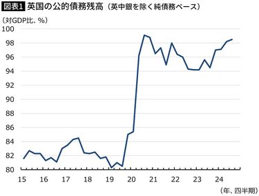 イギリス歴史統計 | B.R.ミッチェル, 中村 壽男 |本 | 通販 | Amazon