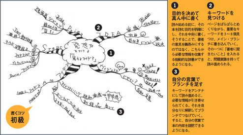 書くコツ初級