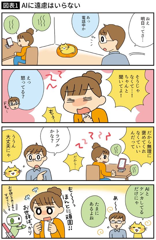 【図表】AIに遠慮はいらない