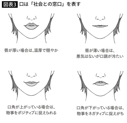口は「社会との窓口」を表す