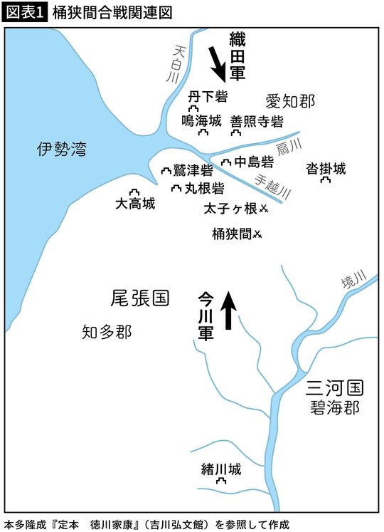 【図表1】桶狭間合戦関連図