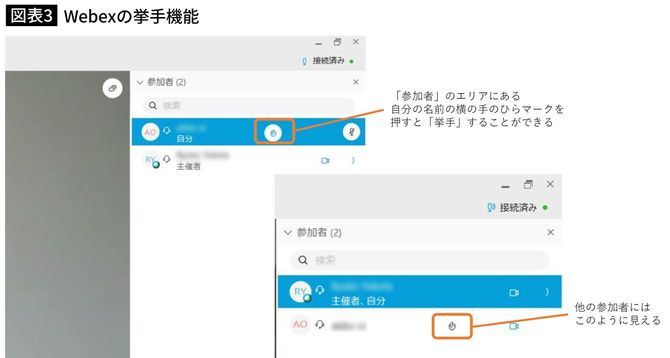 Webexの挙手機能