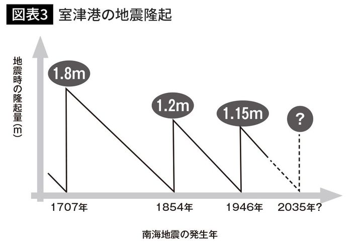 ynkzQ͓{kЂ10{2030`40Nɑz肳鐼{kЂƂe Cgtnk͊mɋN  [炢ށ]YouTube>2{ ->摜>19 