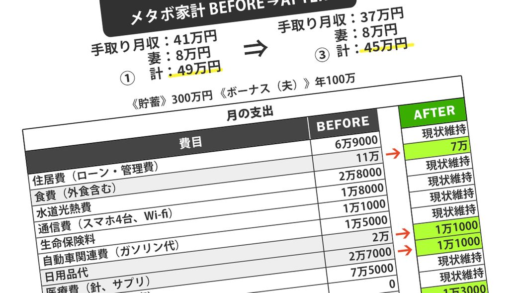 "太い実家"から年300万円の"不労所得"ゲット…必死に働く夫を尻に敷く55歳専業主婦の呆れた金食い虫の実態 自分の小遣い月5万円+美容代3万円…援助打ち切りで顔面蒼白