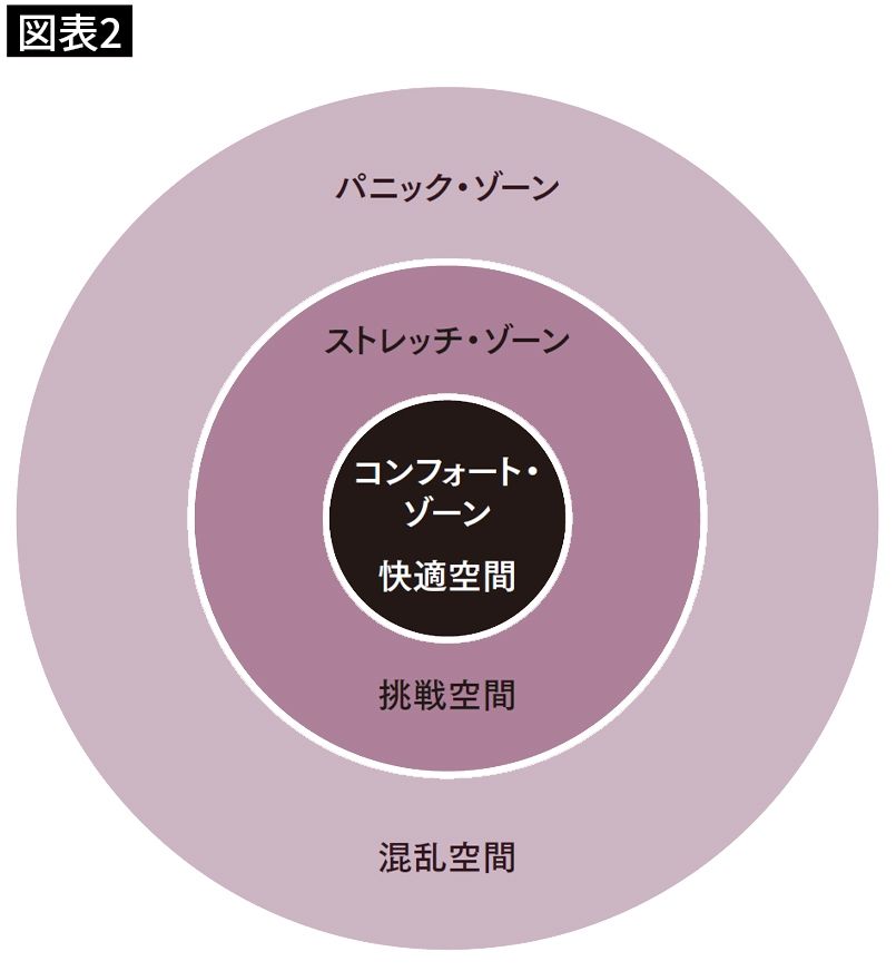 【図表2】