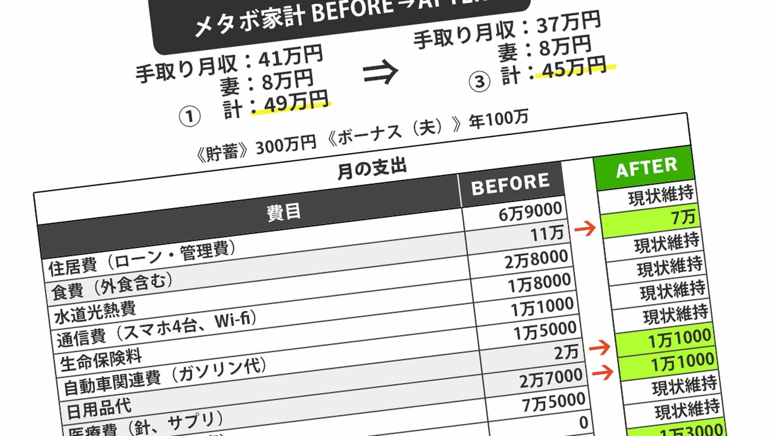 "太い実家"から年300万円の"不労所得"ゲット…必死に働く夫を尻に敷く55歳専業主婦の呆れた金食い虫の実態 自分の小遣い月5万円+美容代3万円…援助打ち切りで顔面蒼白