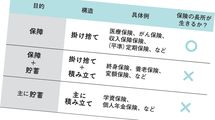 加入中の保険5本はすべて不要…それでも子育て世帯に｢1本だけは入っていい｣とプロが認めた保険の種類