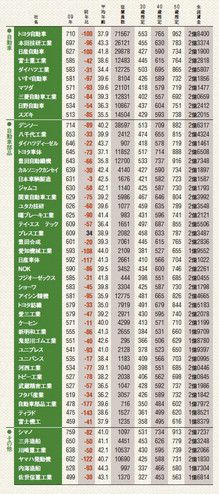 エコカー補助金特需も終焉。国内生産の縮小進む