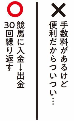 競馬に入金→出金30回繰り返す