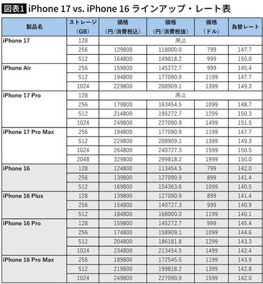iPhone7 2万円値下げ！！ アップル、iPhone 7/7 PlusやiPhone SEなどを値下げ - 価格.com
