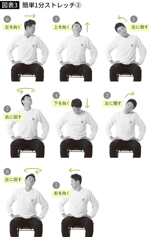【図表3】簡単1分ストレッチ②