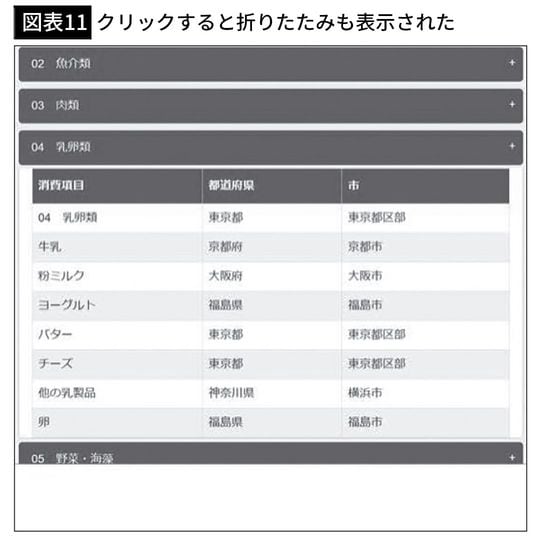 【図表11】クリックすると折りたたみも表示された