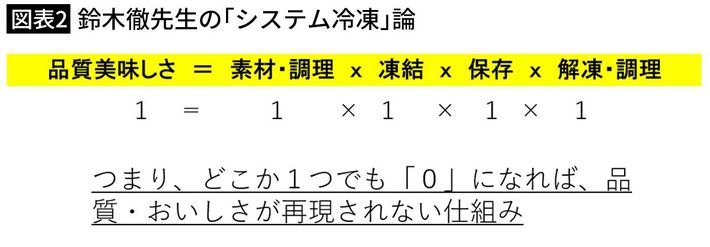 筆者作成