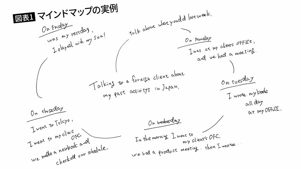 アプリでもAIでもない…机に向かう気すら起きなかった｢英語学習｣が急にはかどり始めた"無料の神アイテム"