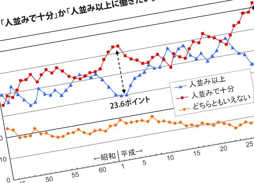 就活生が"残業ゼロ企業"を追い求めるワケ 熱量を奪う「ブラックバイト」経験