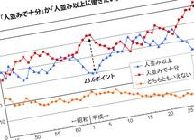 就活生が"残業ゼロ企業"を追い求めるワケ