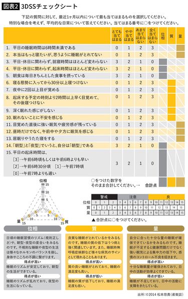 睡眠様ご確認用ページ サクッとわかる ビジネス教養 睡眠の新常識／櫻井武 監修 | 新星出版社