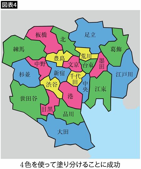 【図表4】4色で塗り分けた東京23区の地図