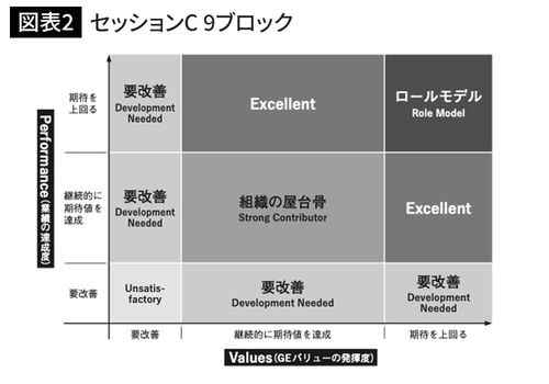 『クロトンビル 世界最高のリーダーを育てる組織』(KADOKAWA)より