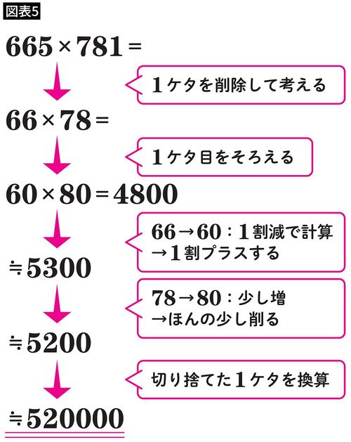 【図表5】665×781の計算