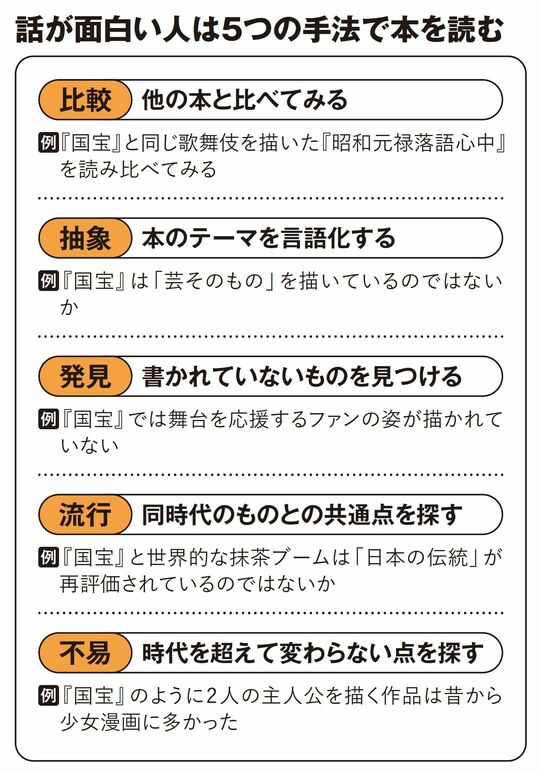 【図表】話が面白い人は5つの手法で本を読む