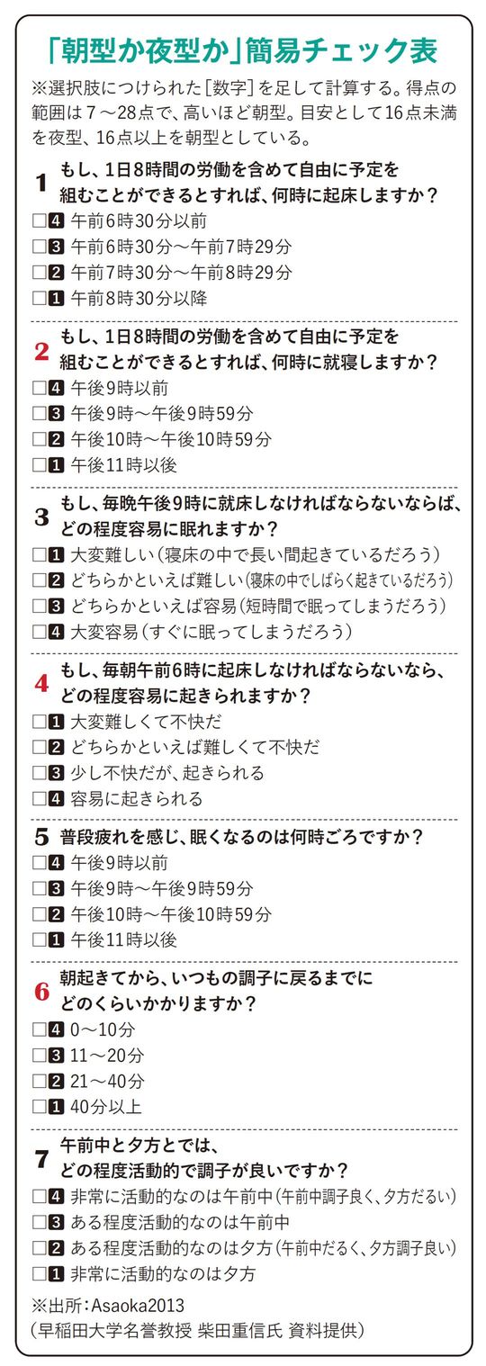 「朝型か夜型か」簡易チェック表