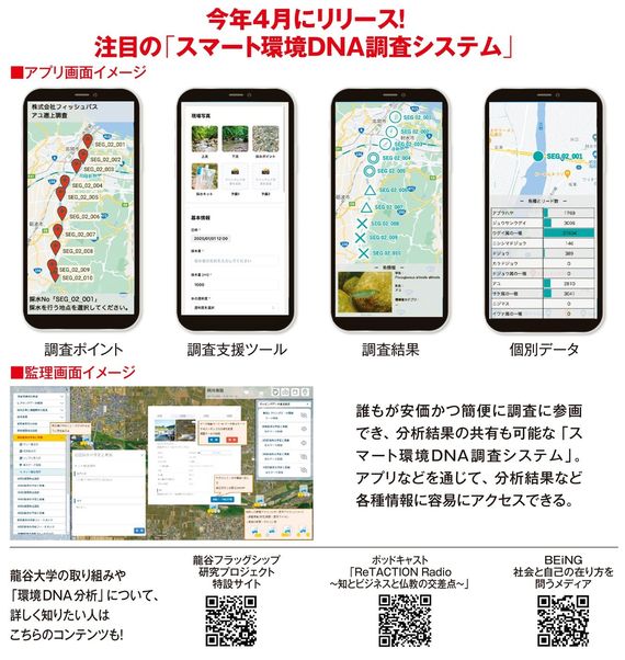今年4月にリリース!注目の「スマート環境DNA調査システム」
