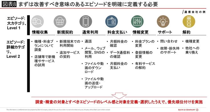 改善すべき意味のあるエピソードを明確に定義する