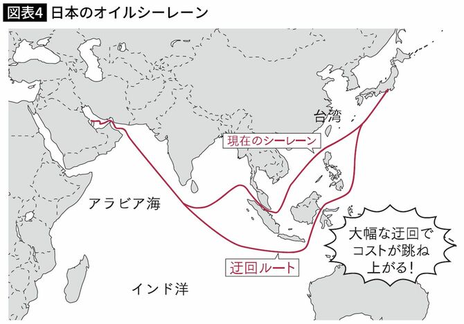 日本のオイルシーレーン