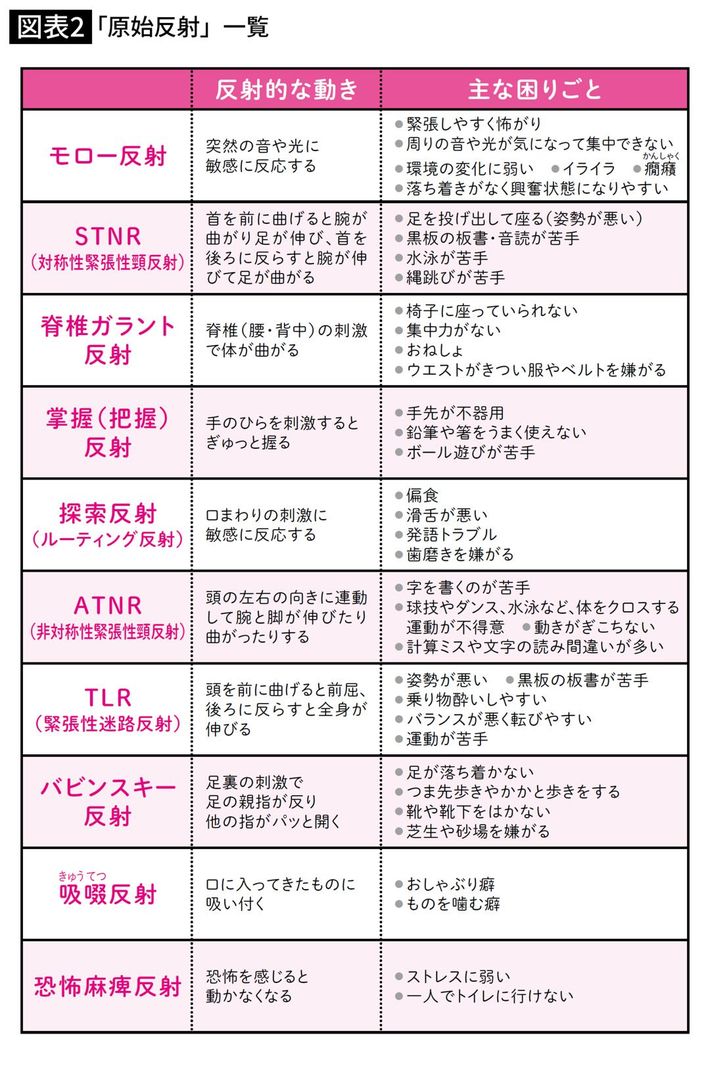 『<a href="https://www.amazon.co.jp/exec/obidos/ASIN/4413233913/ref=nosim?tag=f-pol-22" target="_blank">楽しく遊びながら子どもの「発達」を引き出す本</a>』より