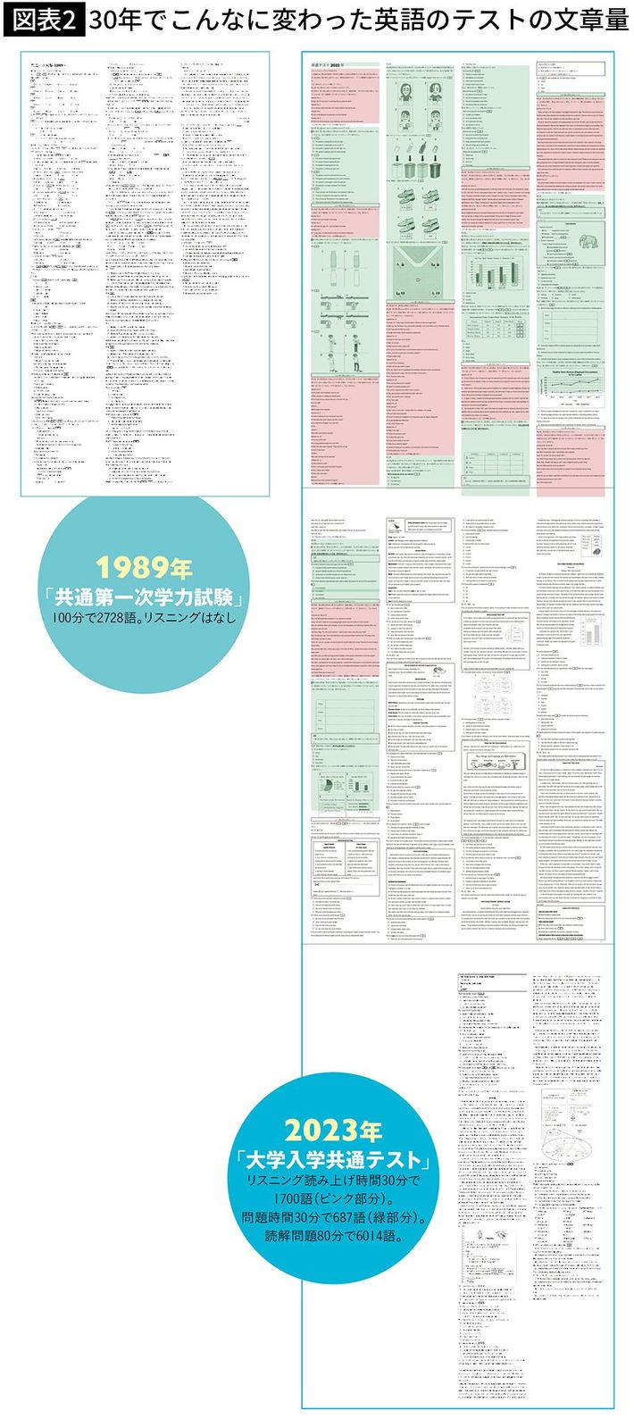 出所＝『<a href="https://www.amazon.co.jp/dp/B0CN7DV5S5/ref=nosim?tag=f-pol-22" target="_blank">プレジデントFamily2024冬号</a>』