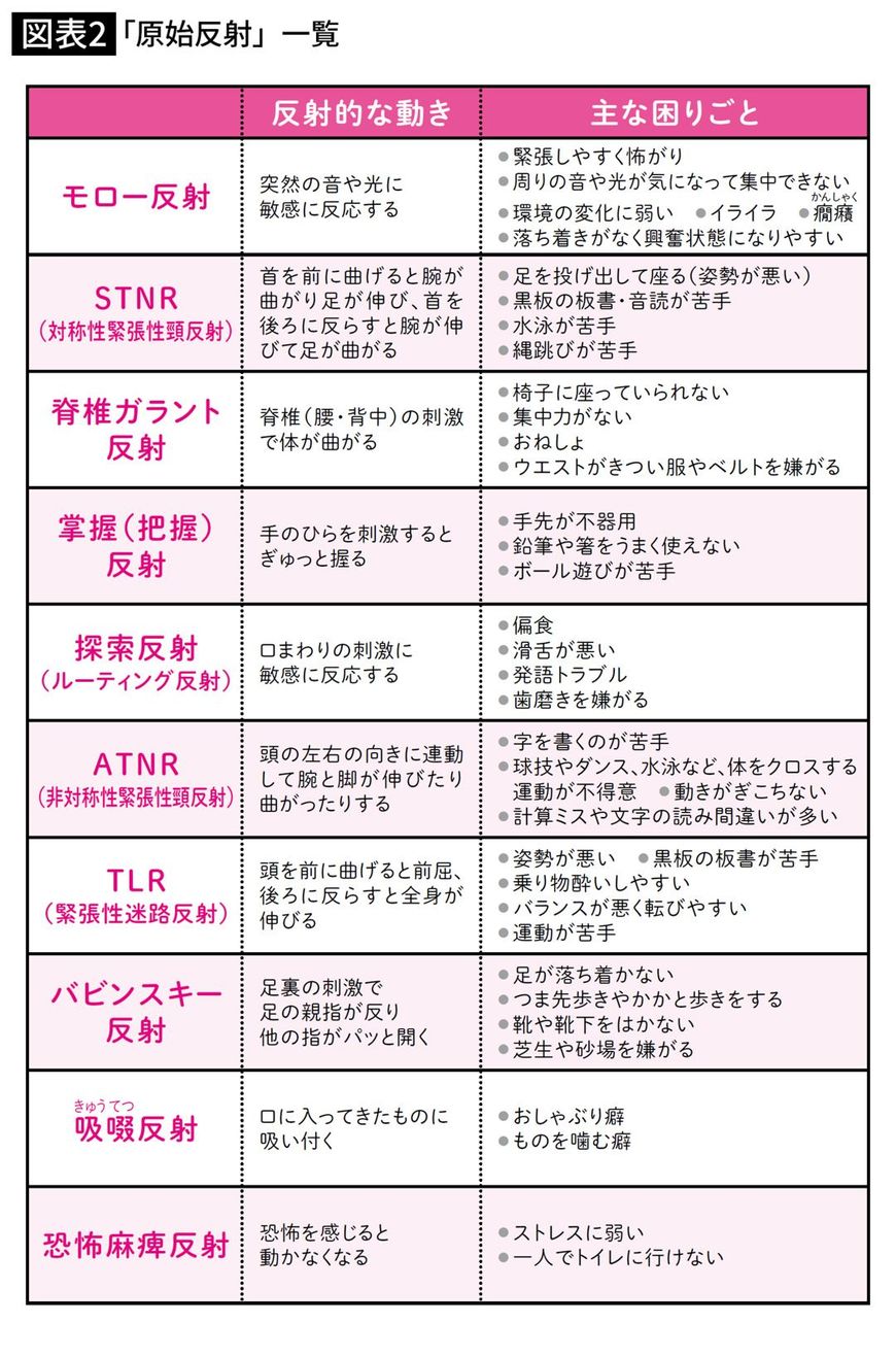 「原始反射」一覧