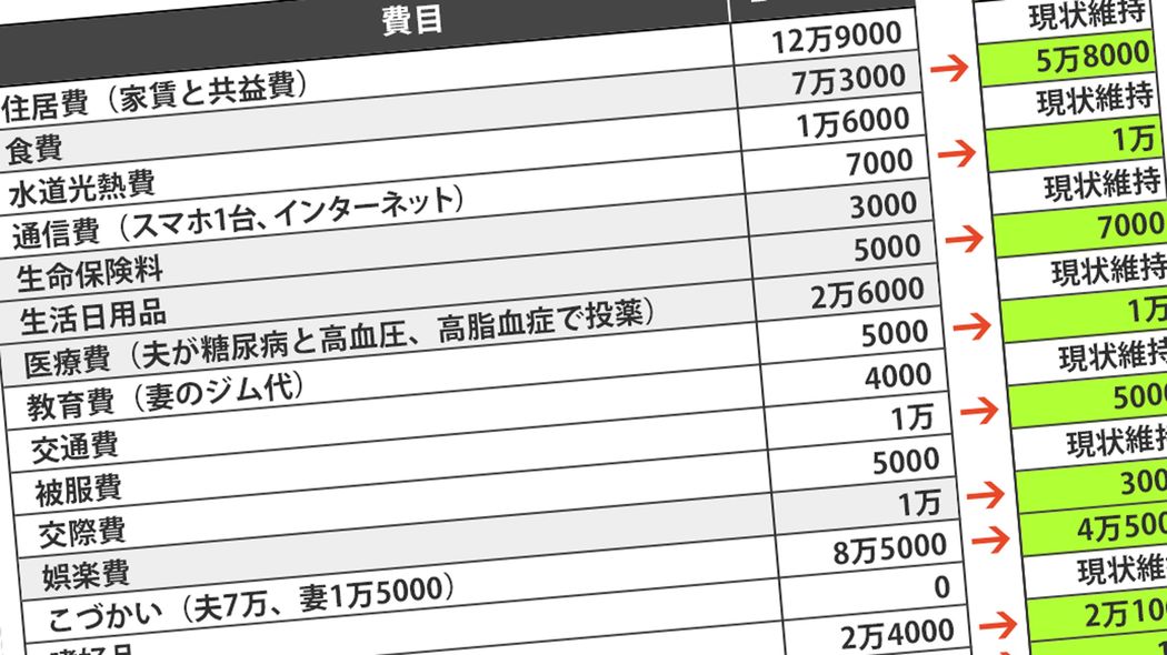 前妻に月20万円仕送りも年100万貯金のバツ夫 ｢家を買う＆子供を産む｣36歳妻の夢