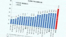 日本女性の4人に1人が産まずに生涯を終える…｢うまずして何が女性か｣発言がそもそも成立しない世界一少子化