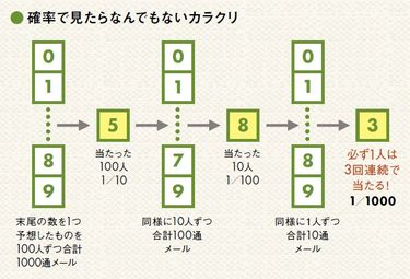 3回連続で