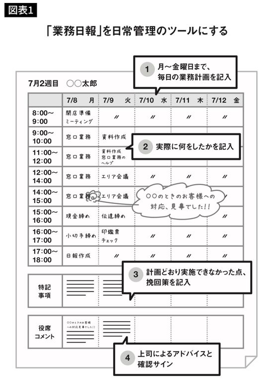 「業務日報」を日常管理のツールにする