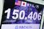2022年10月21日には一時1ドル=151円台後半まで下落し、1990年7月以来32年ぶりの円安水準を更新した
