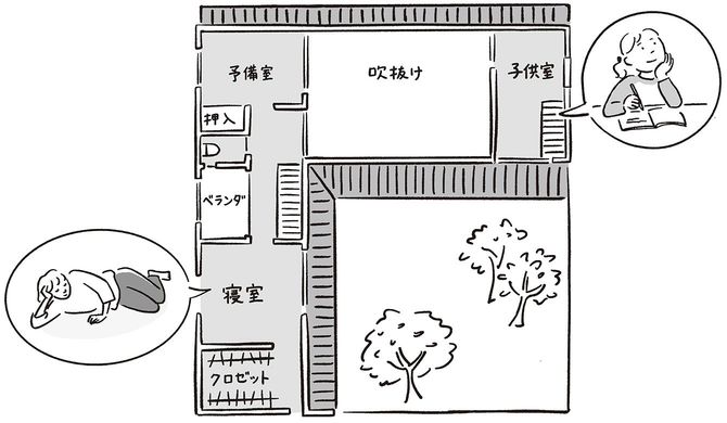 親の居場所から離した子供部屋