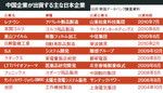 中国企業が出資する主な日本企業