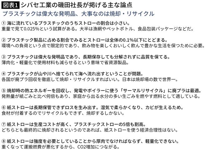 【図表】シバセ工業の磯田社長が掲げる主な論点