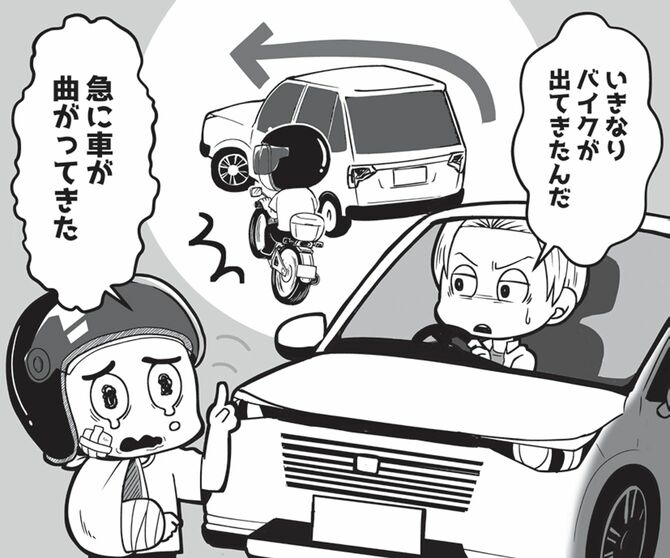 “車の過失8割”になる事故例