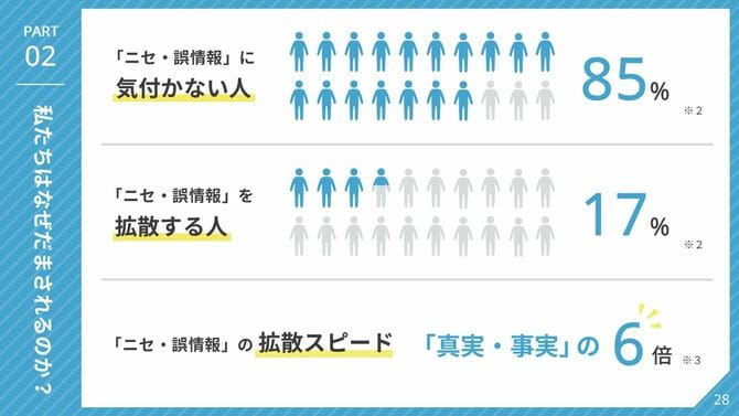 【図表】私たちはなぜだまされるのか？