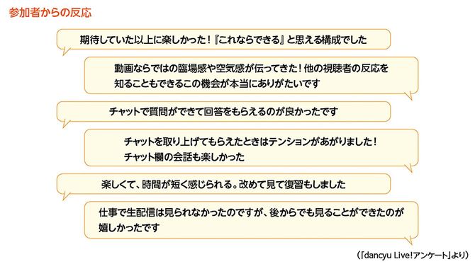 dancyu Live!アンケートより