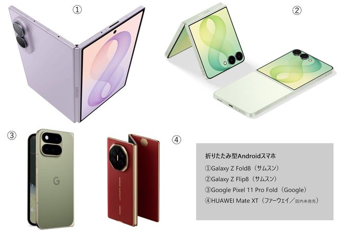 Androidスマホの折りたたみ型